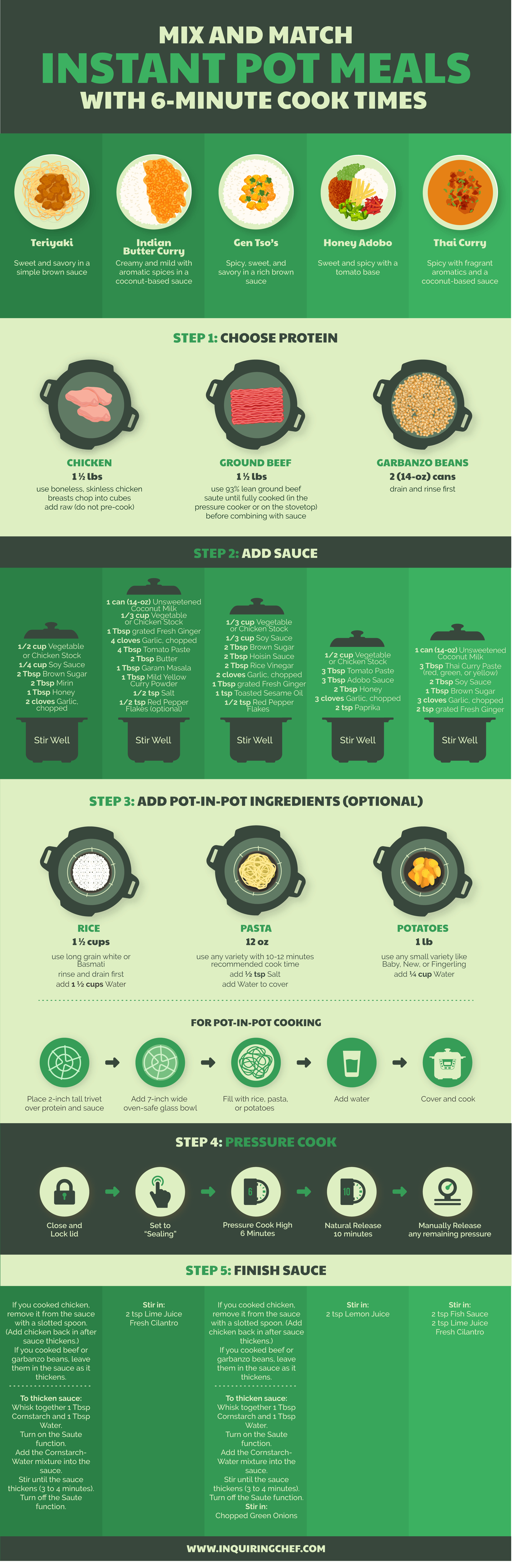 Instant Pot Cooking Times Guide - Don't Mess with Mama