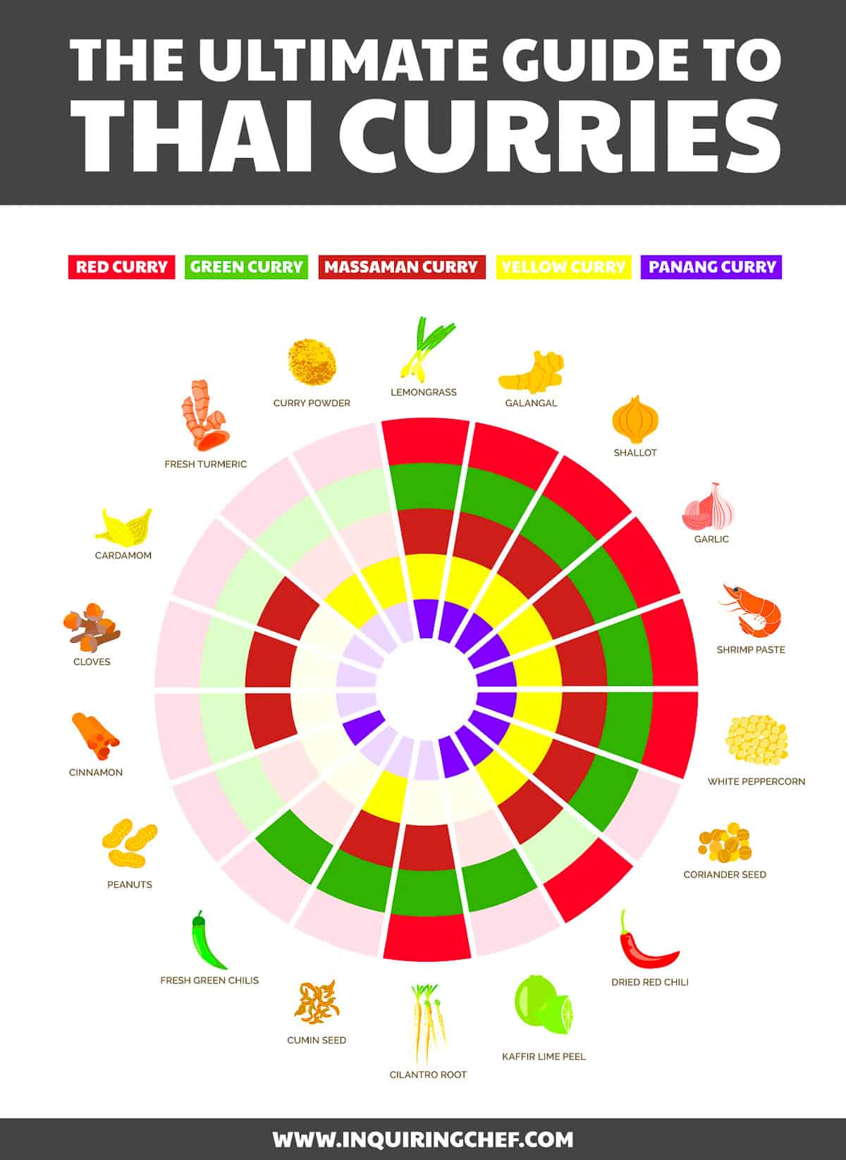 Thai curry red store yellow green