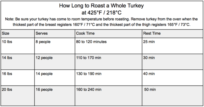 Which is better – Unbrined, Dry-Brined, or Salt Water-Brined Turkey?